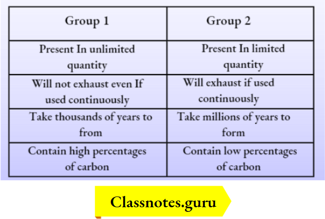 NCERT Solutions For Class 8 Science Chapter 3 Resource Comparison Table