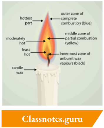 NCERT Solutions For Class 8 Science Chapter 4 Candle Flame