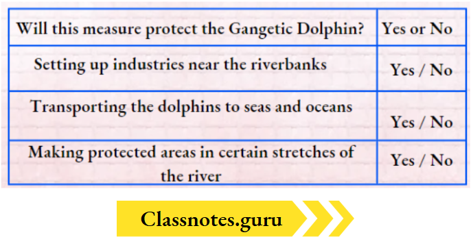 NCERT Solutions For Class 8 Science Chapter 5 Gangetic Dolphin Species