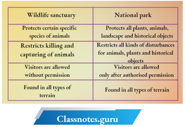 NCERT Solutions For Class 8 Science Chapter 5 Two Groups Of Natural Resources