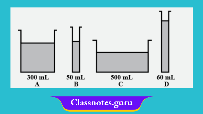 NCERT Solutions For Class 8 Science Chapter 8 ABCD Vessels