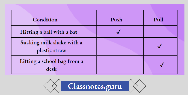 NCERT Solutions For Class 8 Science Chapter 8 Force Is Involved