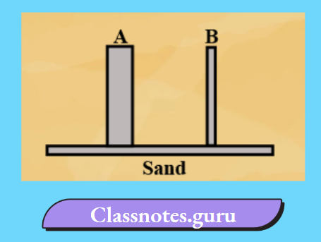NCERT Solutions For Class 8 Science Chapter 8 Two Rods Of The Same Weight And Equal Length
