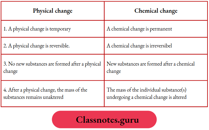 NCERT Class 8 Chemistry Chapter 2 Physical And Chemical Changes Comparision between physical and chemical changes