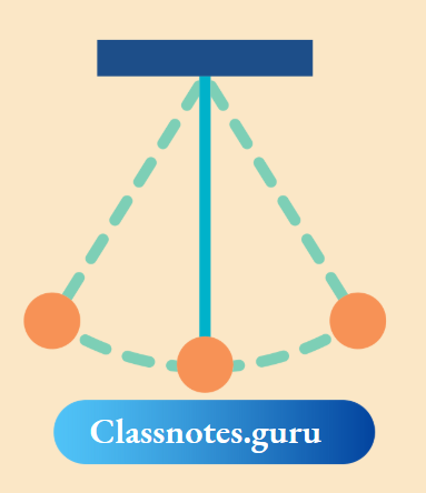 NCERT Class 8 Chemistry Chapter 2 Physical And Chemical Changes Pendulum represents a periodic change