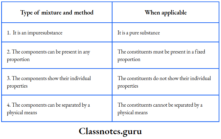 NCERT Class 8 Chemistry Chapter 3 Elements, Compounds And Mixtures A mixture differs from a compound