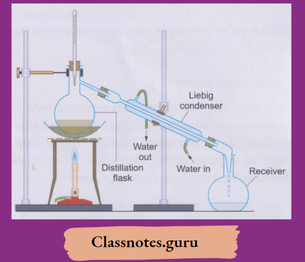 NCERT Class 8 Chemistry Chapter 3 Elements, Compounds And Mixtures Distillation