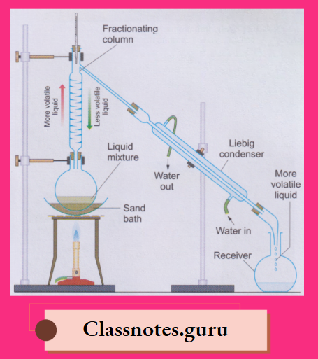 NCERT Class 8 Chemistry Chapter 3 Elements, Compounds And Mixtures Fractional distillation