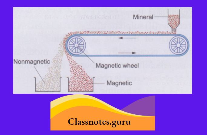 NCERT Class 8 Chemistry Chapter 3 Elements, Compounds And Mixtures Magnetic separation of minerals