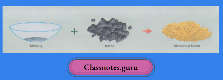 NCERT Class 8 Chemistry Chapter 3 Elements, Compounds And Mixtures Mercury combines with iodine to form the yellow mercurous iodide