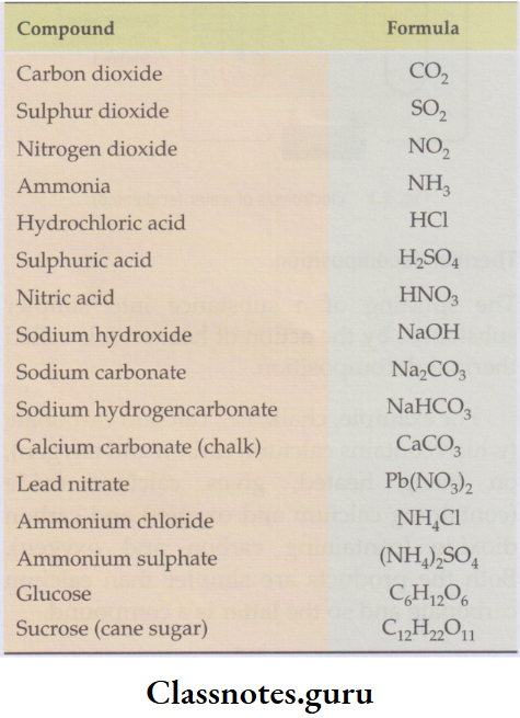 NCERT Class 8 Chemistry Chapter 3 Elements, Compounds And Mixtures Represented by formulae