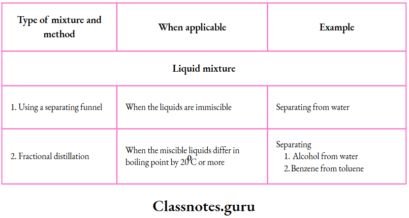 NCERT Class 8 Chemistry Chapter 3 Elements, Compounds And Mixtures Separating components Liquid mixture