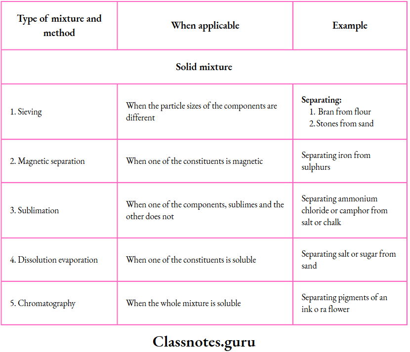 NCERT Class 8 Chemistry Chapter 3 Elements, Compounds And Mixtures Separating components Solid Mixture