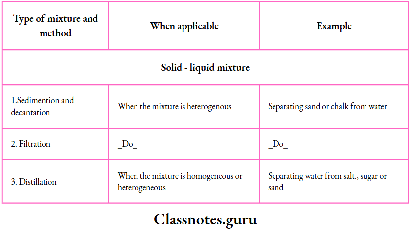 NCERT Class 8 Chemistry Chapter 3 Elements, Compounds And Mixtures Separating components Solid liquid mixture
