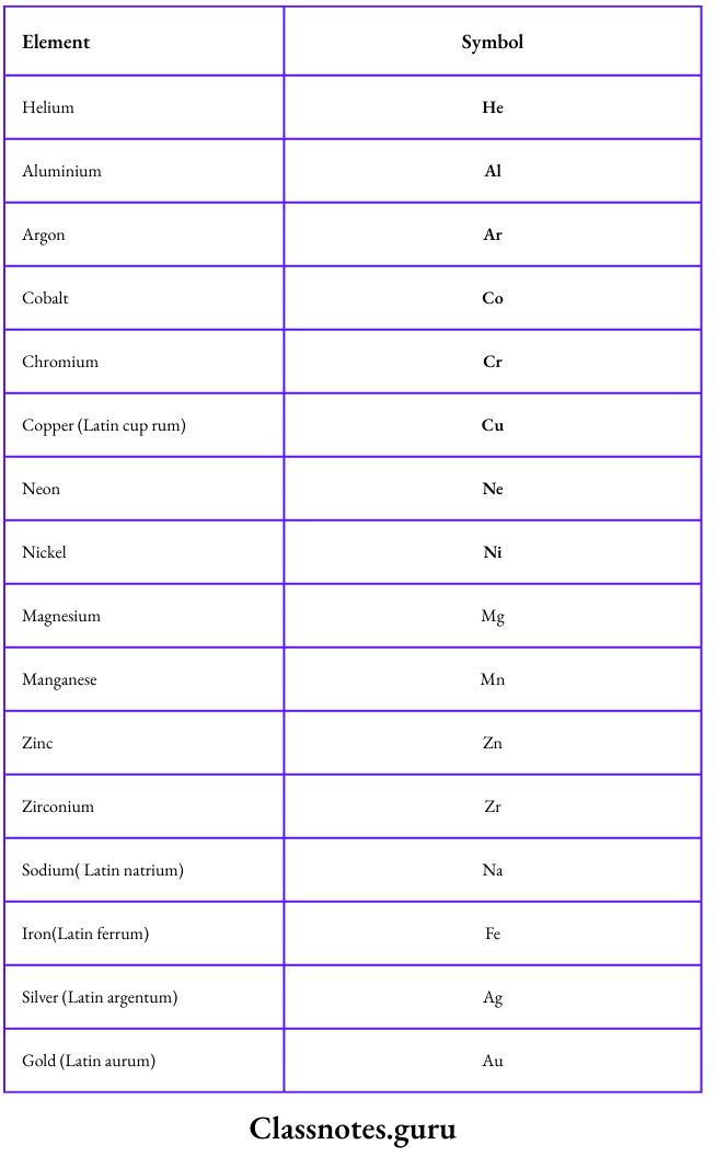 NCERT Class 8 Chemistry Chapter 3 Elements, Compounds And Mixtures Symbols