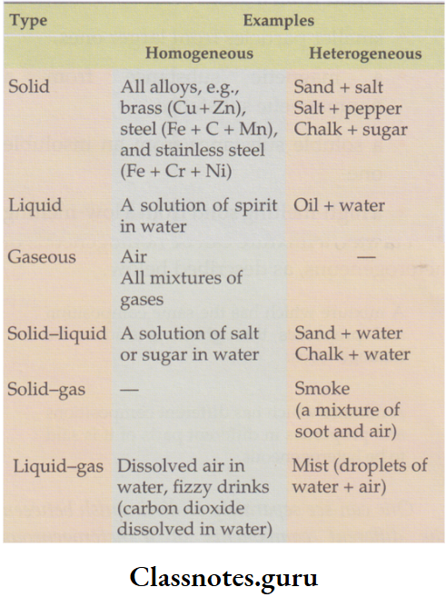 NCERT Class 8 Chemistry Chapter 3 Elements, Compounds And Mixtures Types of mixtures with examples