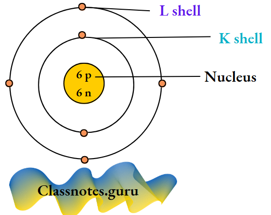 NCERT Class 8 Chemistry Chapter 4 The Structure Of The Atom Carbon cell