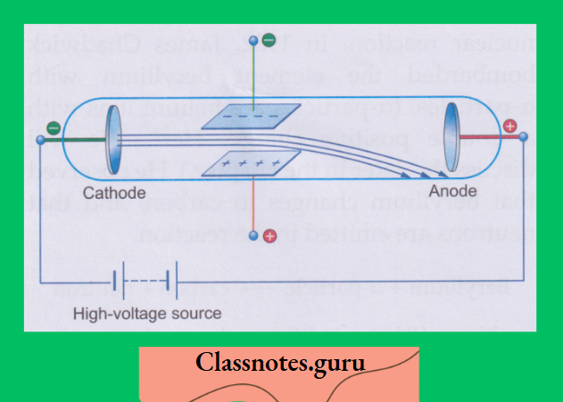 NCERT Class 8 Chemistry Chapter 4 The Structure Of The Atom Cathod rays Negatively charged particles
