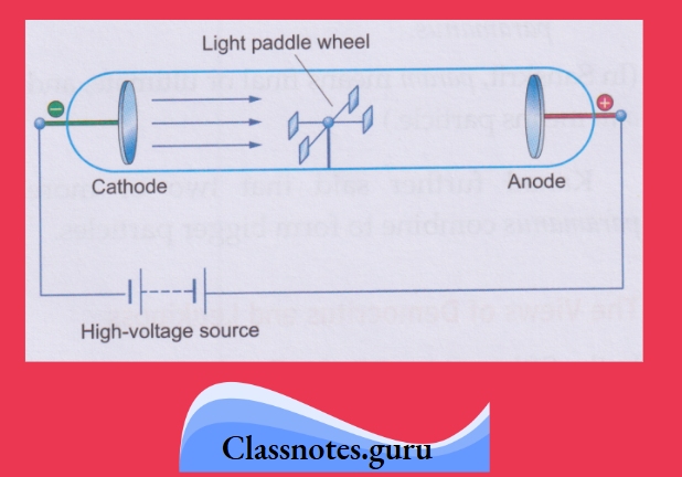 NCERT Class 8 Chemistry Chapter 4 The Structure Of The Atom Cathod rays Stream particles