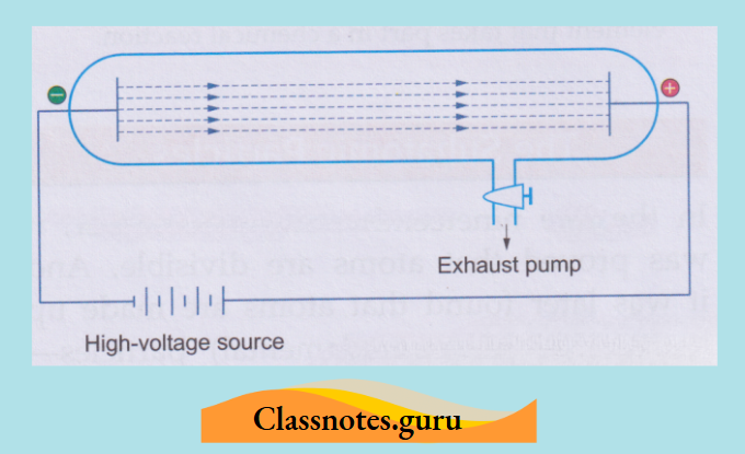 NCERT Class 8 Chemistry Chapter 4 The Structure Of The Atom Cathod rays ina discharge tube