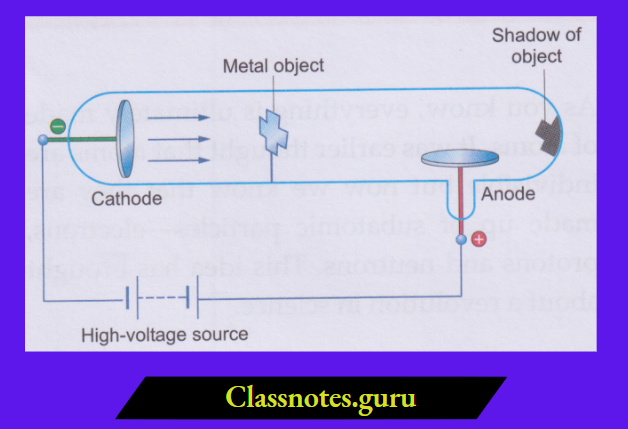 NCERT Class 8 Chemistry Chapter 4 The Structure Of The Atom Cathod rays travel in straight lines
