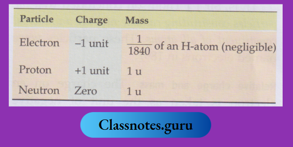 NCERT Class 8 Chemistry Chapter 4 The Structure Of The Atom Charge and mass of the subatomic particles