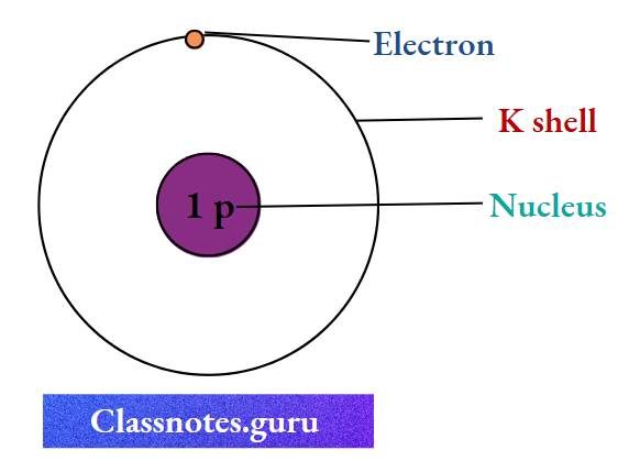 NCERT Class 8 Chemistry Chapter 4 The Structure Of The Atom Hydrogen