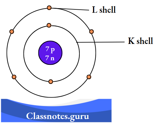 NCERT Class 8 Chemistry Chapter 4 The Structure Of The Atom Nitrogen