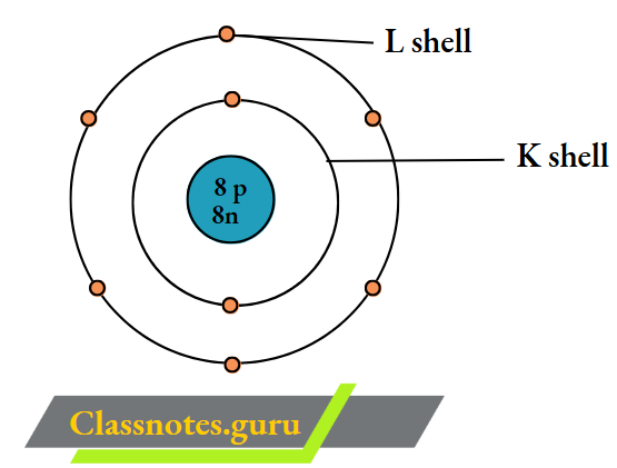 NCERT Class 8 Chemistry Chapter 4 The Structure Of The Atom Oxygen
