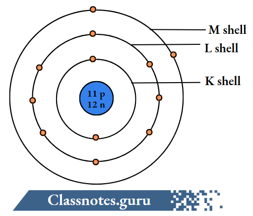 NCERT Class 8 Chemistry Chapter 4 The Structure Of The Atom Sodium