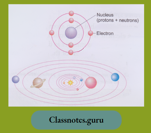 NCERT Class 8 Chemistry Chapter 4 The Structure Of The Atom The solar system