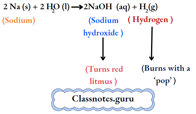 NCERT Class 8 Chemistry Chapter 8 Water Sodium