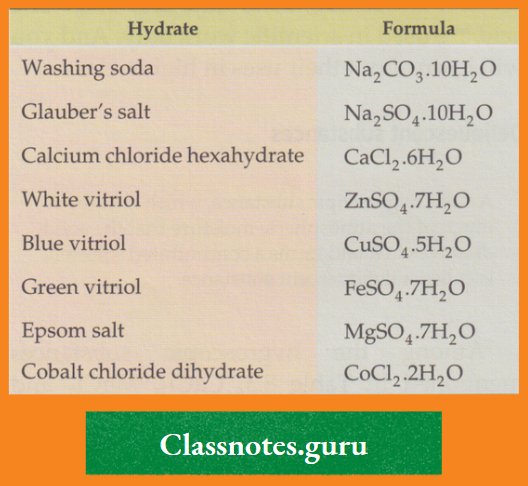 NCERT Class 8 Chemistry Chapter 8 Water Some common hydrates