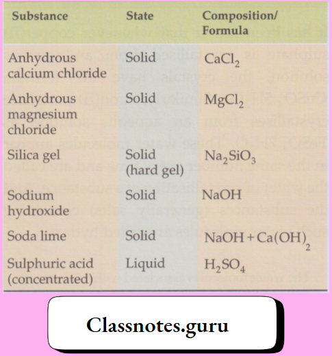 NCERT Class 8 Chemistry Chapter 8 Water Some common hygoscopic substances