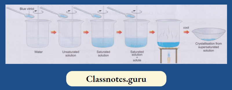 NCERT Class 8 Chemistry Chapter 8 Water Unsaturated saturated and supersaturated solutions